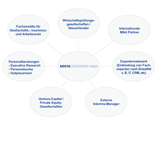 grafik_netzwerk