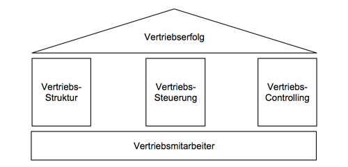 grafik-vertrieb